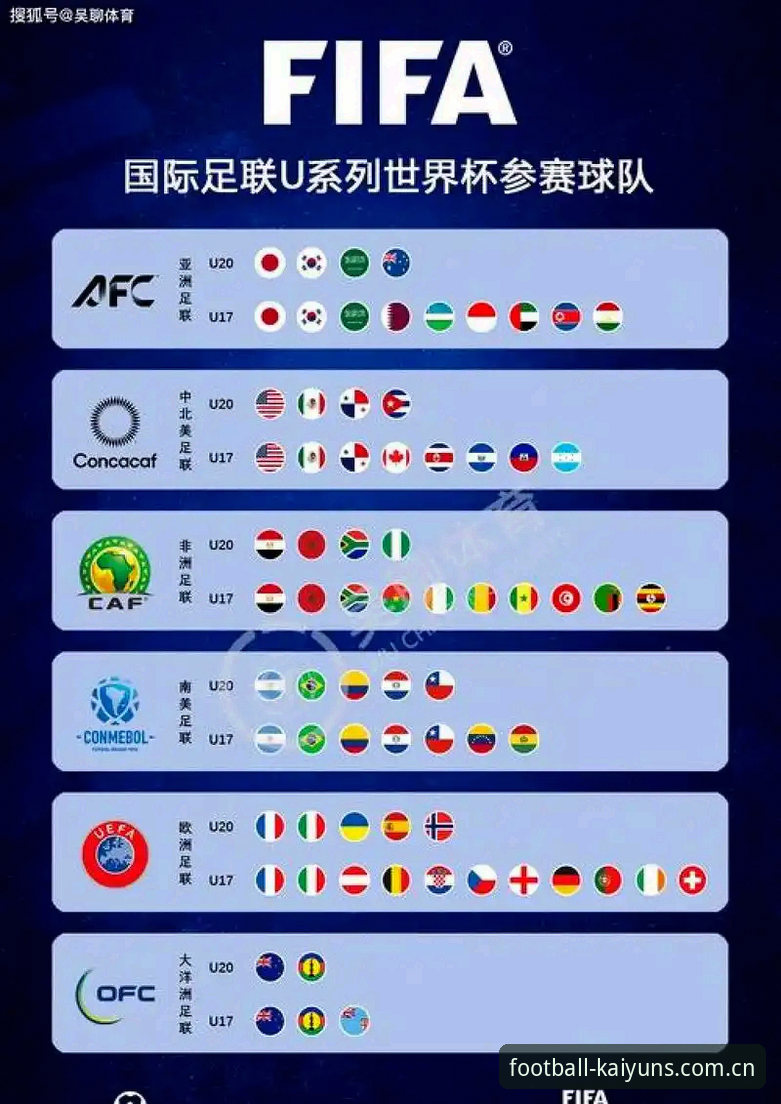 开云体育怎么提现 世界杯66队扩军计划深度解析:3大变革与5个关键影响