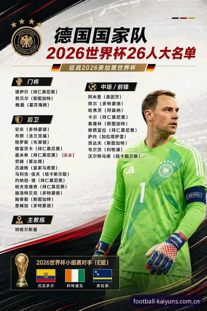 诺伊尔五战世界杯归来,德国队26人名单创新解析