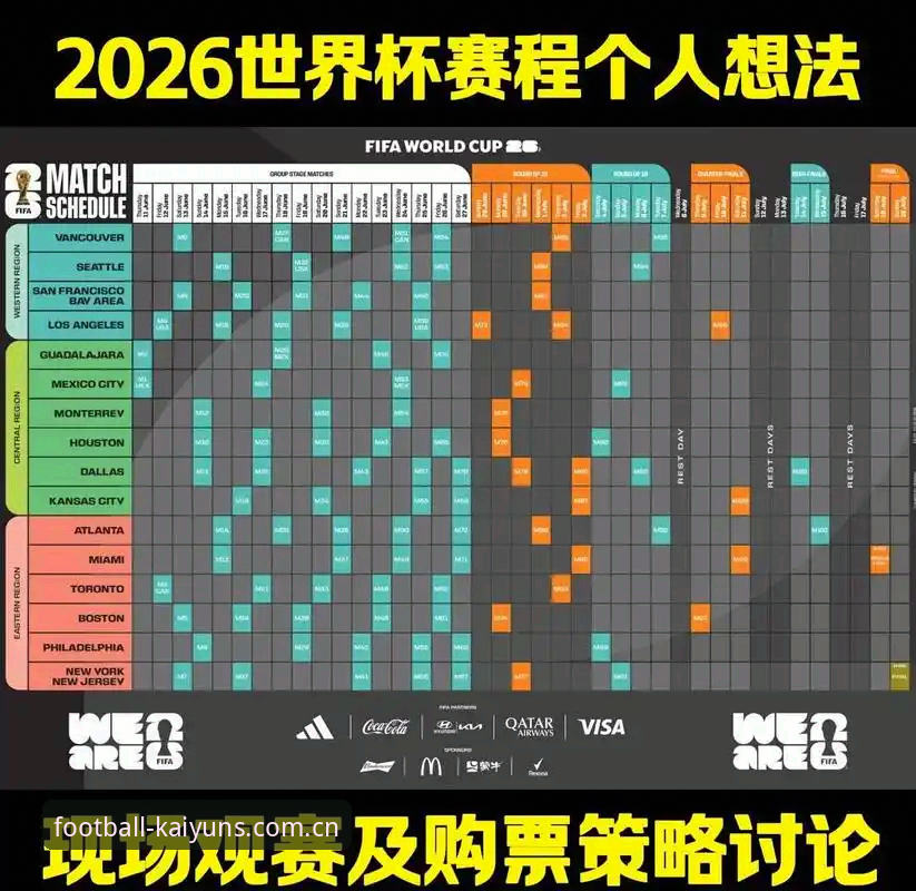 世界杯赛程2026 世界杯赛程2026实用指南:开云体育平台数据与操作全解析
